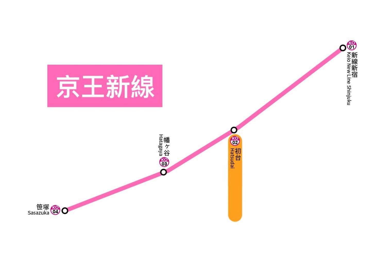 桜の川8 Shinjuku 3 Mins Shibuya New Mansion Train 1 Min More Than 7 People Tokyo Esterno foto